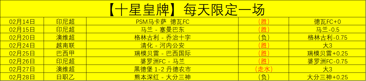 莫摩斯主场,分析,波兰赛事连,北京单场官网,单场彩票,彩票平台,在线投注,数据分析