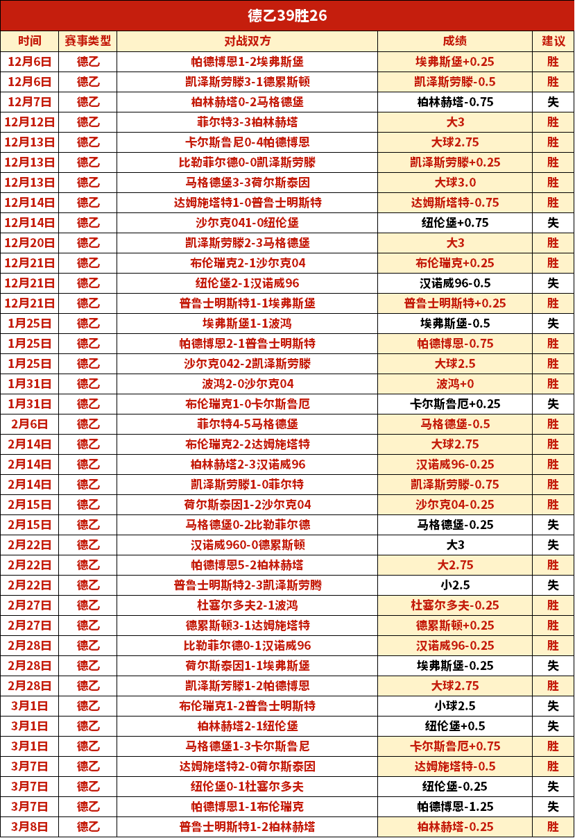 奥里萨邦羽,毛球赛,中国选手组,北京单场官网,单场彩票,彩票平台,在线投注,数据分析