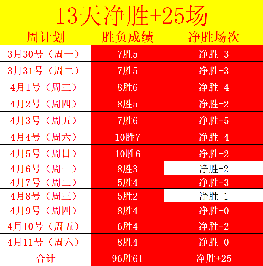 明智之举,广东队需付,贝泽利解约,北京单场官网,单场彩票,彩票平台,在线投注,数据分析